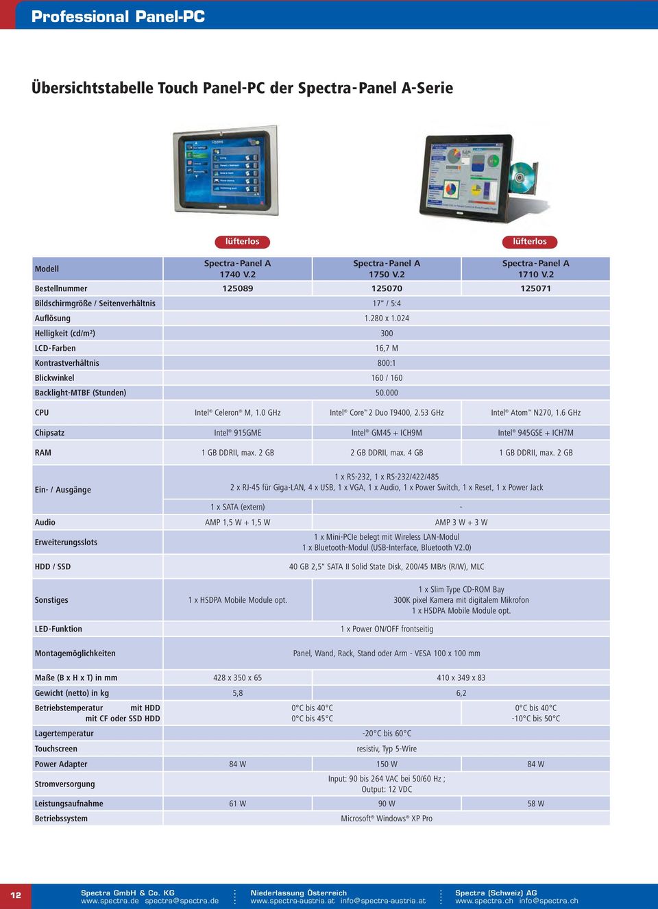 024 Helligkeit (cd/m²) 300 LCD-Farben 16,7 M Kontrastverhältnis 800:1 Blickwinkel 160 / 160 Backlight-MTBF (Stunden) 50.000 CPU Intel Celeron M, 1.0 GHz Intel Core 2 Duo T9400, 2.