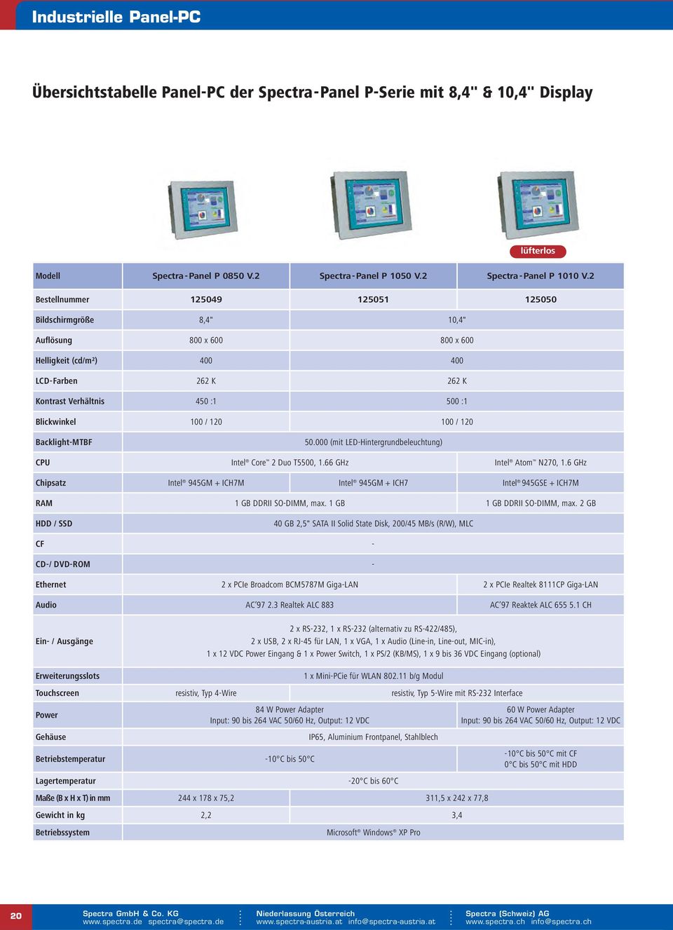 100 / 120 Backlight-MTBF 50.000 (mit LED-Hintergrundbeleuchtung) CPU Intel Core 2 Duo T5500, 1.66 GHz Intel Atom N270, 1.