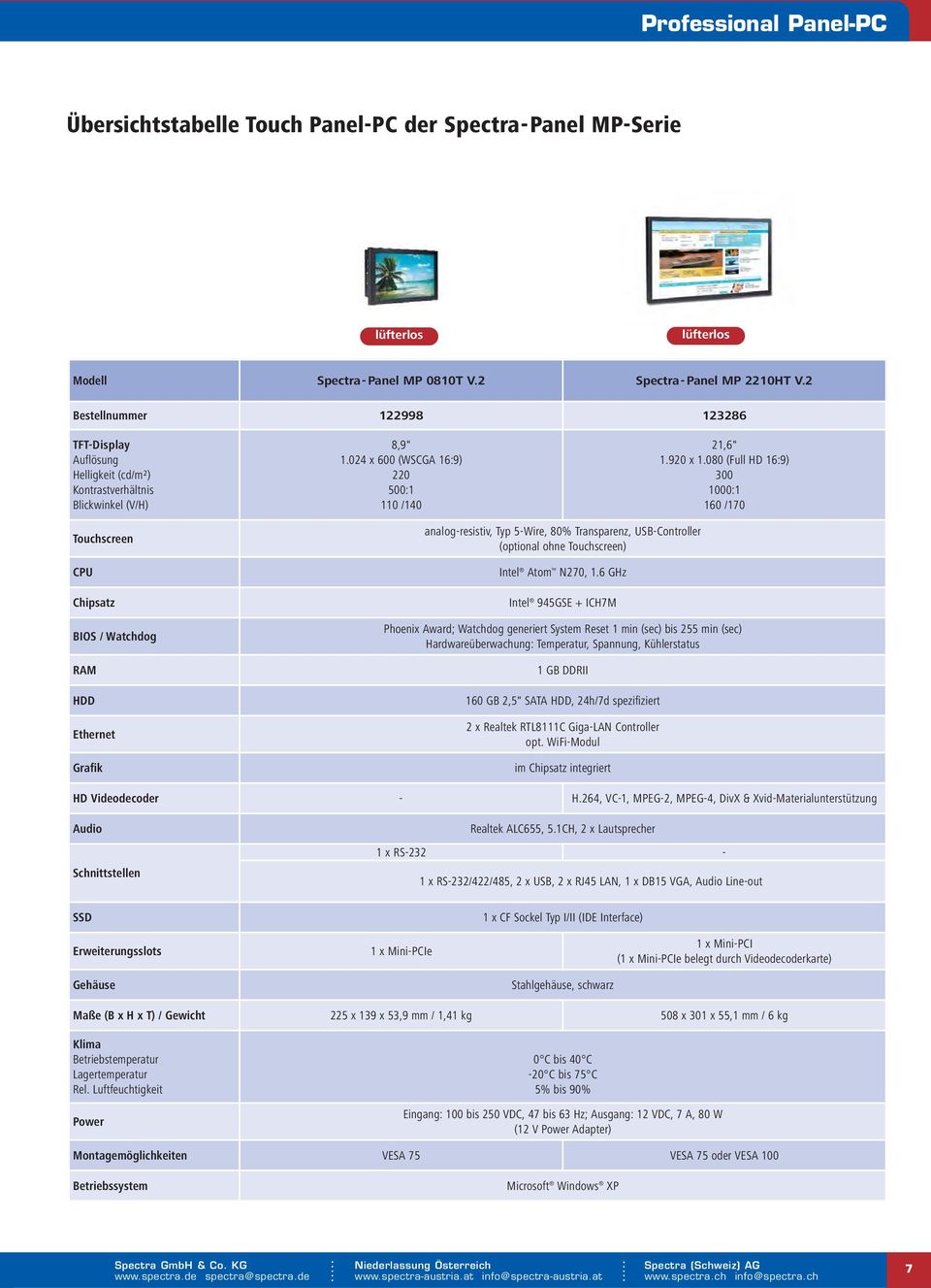 080 (Full HD 16:9) 300 1000:1 160 /170 Touchscreen CPU Chipsatz BIOS / Watchdog RAM HDD Ethernet Grafik analog-resistiv, Typ 5-Wire, 80% Transparenz, USB-Controller (optional ohne Touchscreen) Intel