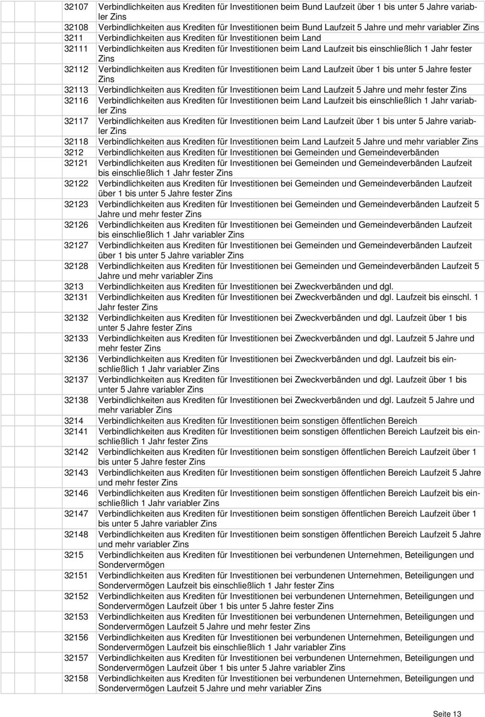 32112 Verbindlichkeiten aus Krediten für Investitionen beim Land Laufzeit über 1 bis unter 5 Jahre fester Zins 32113 Verbindlichkeiten aus Krediten für Investitionen beim Land Laufzeit 5 Jahre und