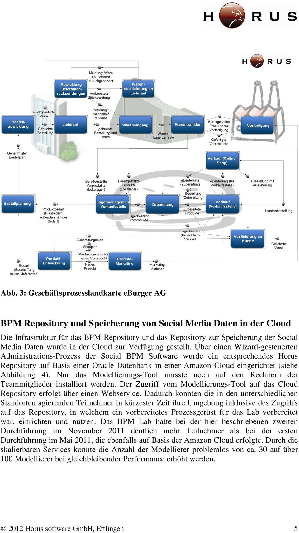 Über einen Wizard-gesteuerten Administrations-Prozess der Social BPM Software wurde ein entsprechendes Horus Repository auf Basis einer Oracle Datenbank in einer Amazon Cloud eingerichtet (siehe