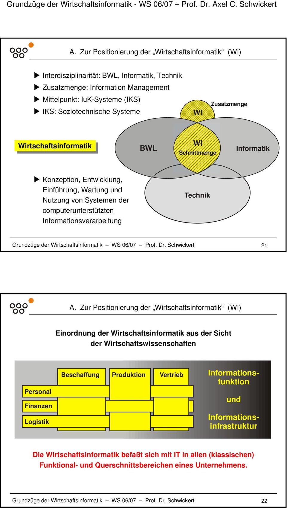 Grundzüge der Wirtschaftsinformatik WS 06/07 Prof. Dr. Schwickert 21 A.
