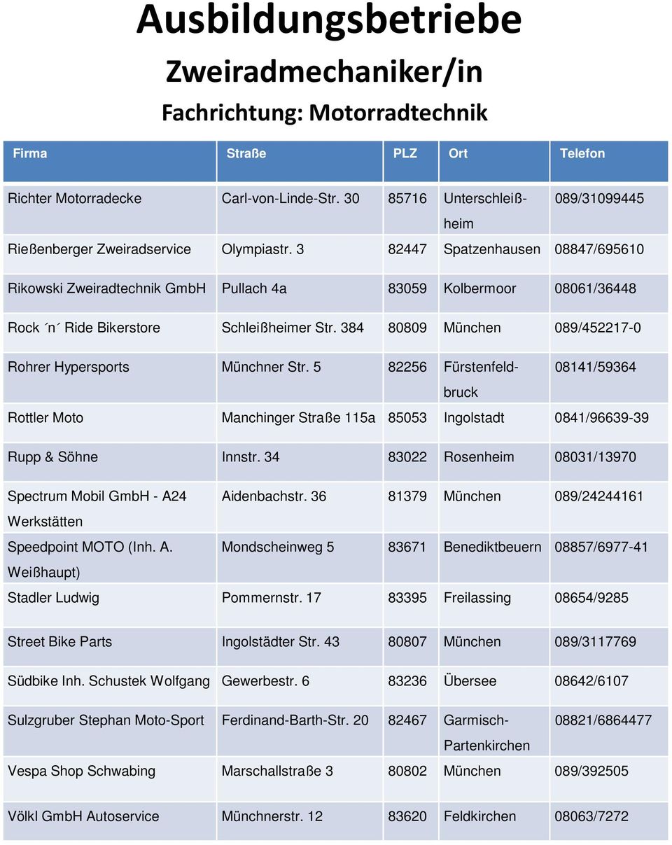 384 80809 München 089/452217-0 Rohrer Hypersports Münchner Str. 5 82256 Fürstenfeldbruck 08141/59364 Rottler Moto Manchinger Straße 115a 85053 Ingolstadt 0841/96639-39 Rupp & Söhne Innstr.