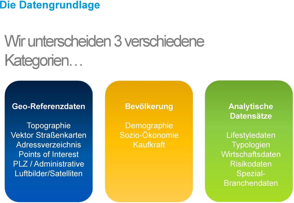 Administrative Luftbilder/Satelliten Bevölkerung Demographie Sozio-Ökonomie Kaufkraft