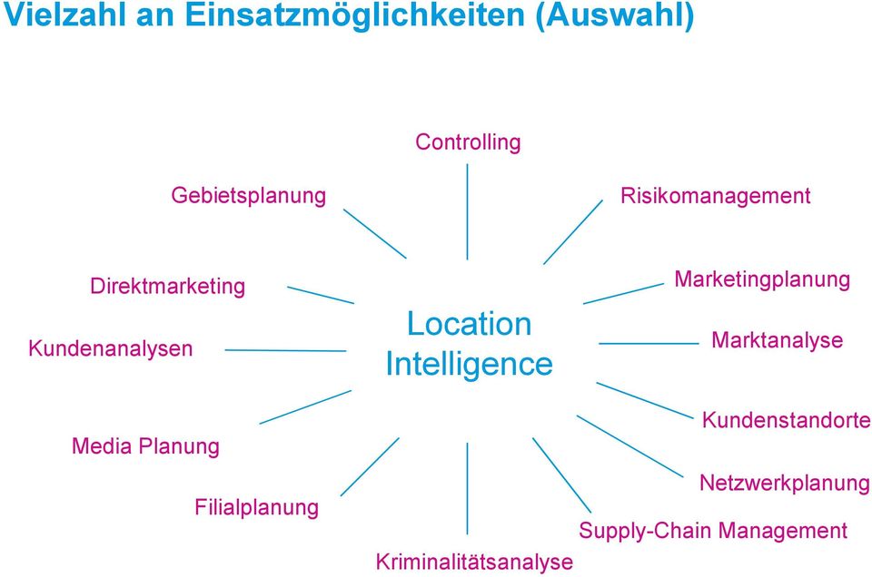 Location Intelligence Marketingplanung Marktanalyse Media Planung