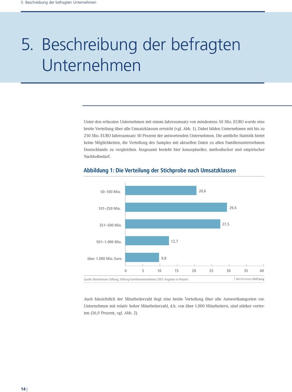 Die amtliche Statistik bietet keine Möglichkeiten, die Verteilung des Samples mit aktuellen Daten zu allen Familienunternehmen Deutschlands zu vergleichen.