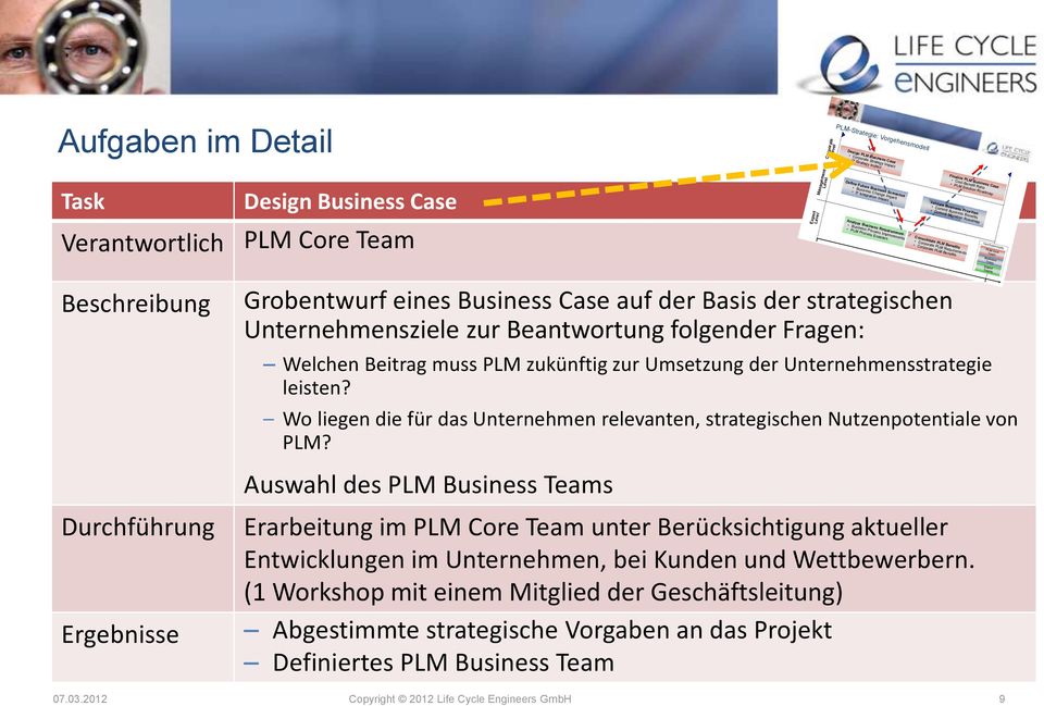 Commit Priorities Business Benefits Commit & Benefits Migration Roadmap Consolidate PLM Benefits Corporate PLM Requirements Corporate PLM Benefits Finalize PLM Business Case Cost-Benefit Ratio PLM