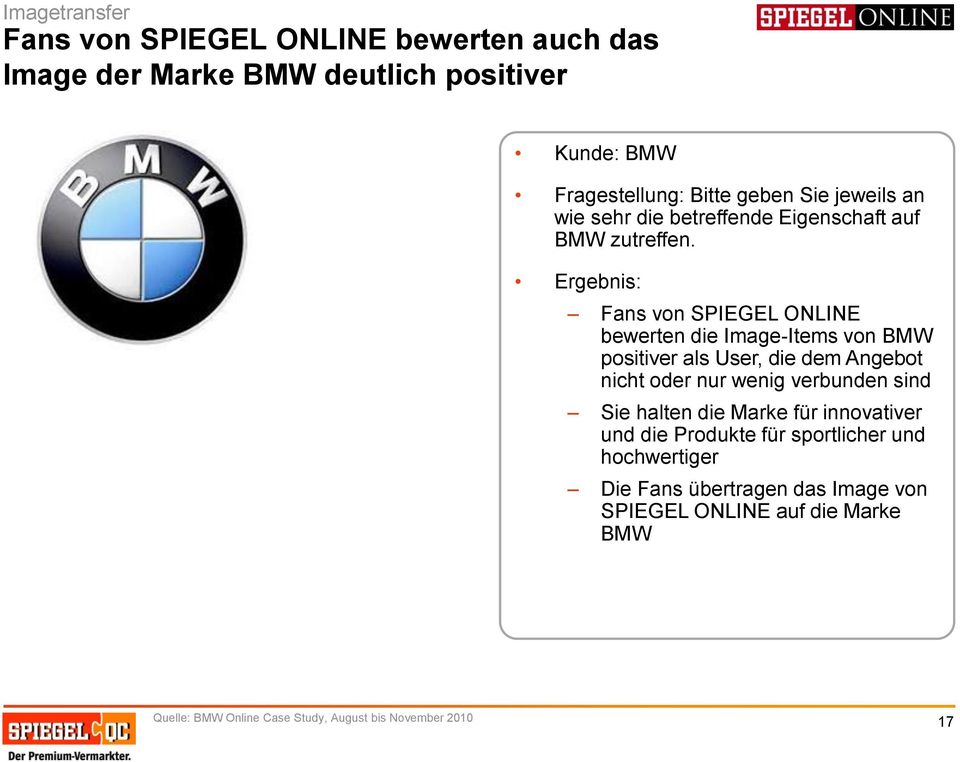 Ergebnis: Fans von SPIEGEL ONLINE bewerten die Image-Items von BMW positiver als User, die dem Angebot nicht oder nur wenig verbunden sind