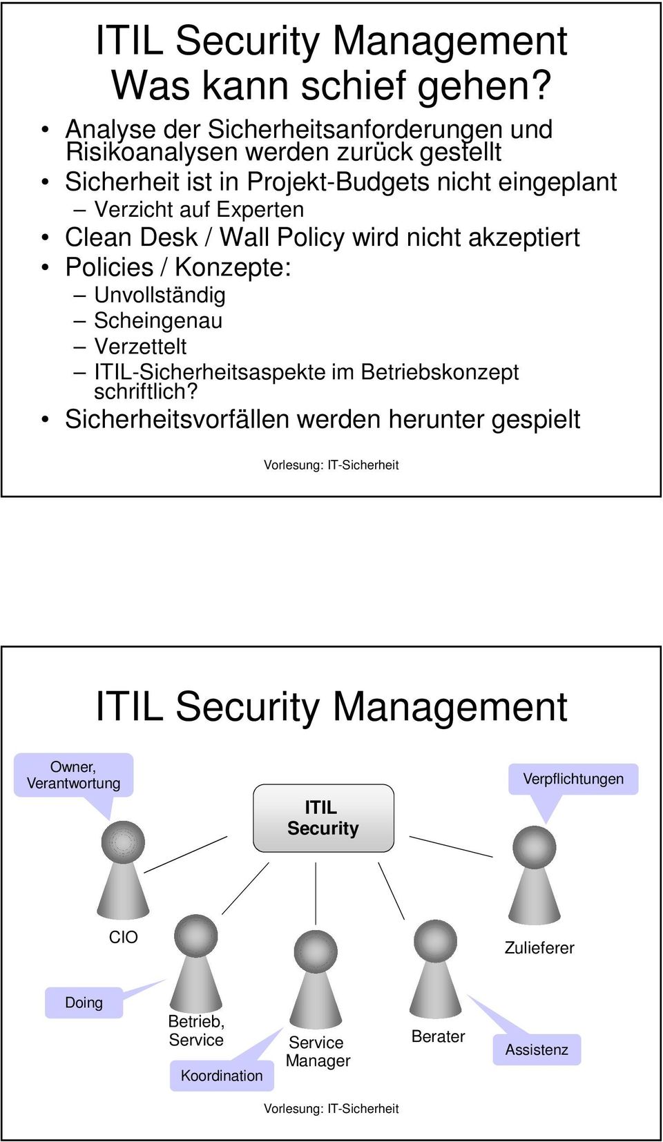 Experten Clean Desk / Wall Policy wird nicht akzeptiert Policies / Konzepte: Unvollständig Scheingenau Verzettelt ITIL-Sicherheitsaspekte im
