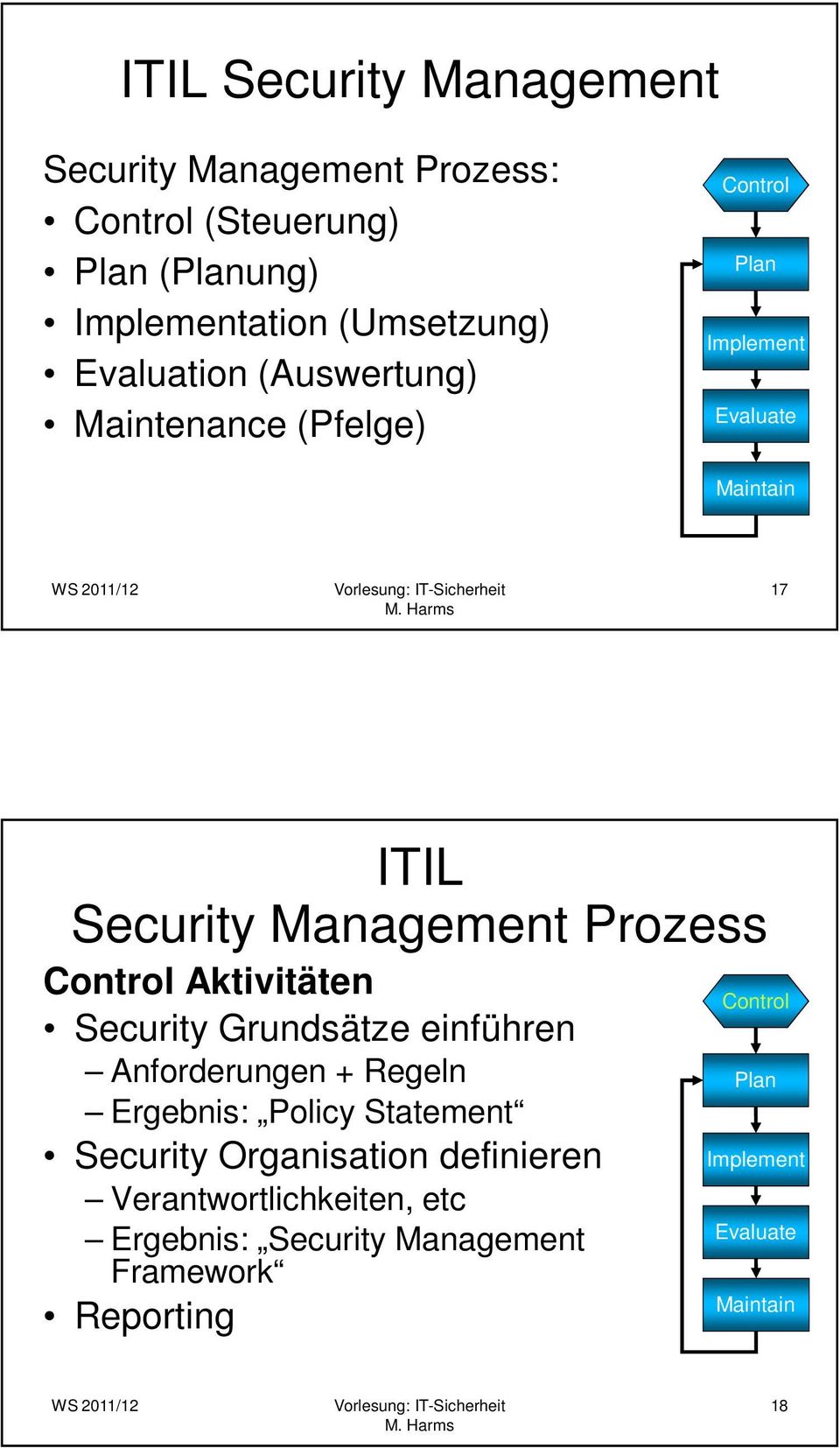 Control Aktivitäten Security Grundsätze einführen Anforderungen + Regeln Ergebnis: Policy Statement Security Organisation