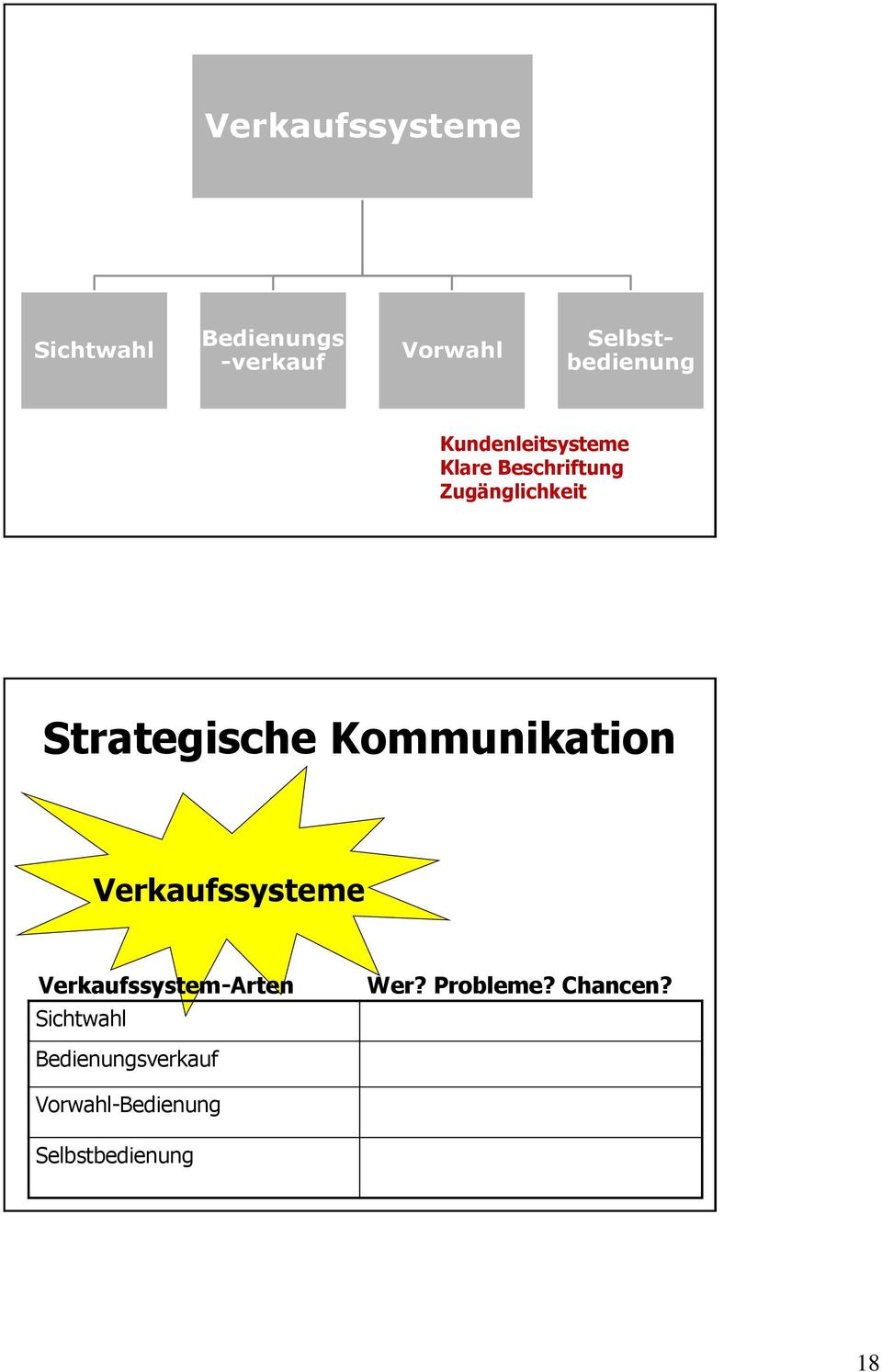 Strategische Kommunikation Verkaufssysteme Verkaufssystem-Arten