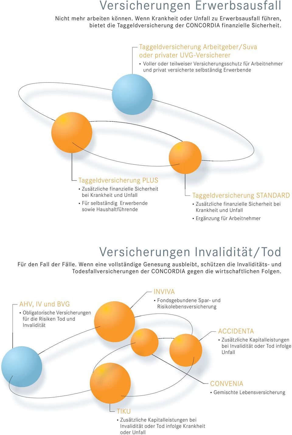 Zusätzliche finanzielle Sicherheit bei Krankheit und Unfall Für selbständig Erwerbende sowie Haushaltführende Taggeldversicherung STANDARD Zusätzliche finanzielle Sicherheit bei Krankheit und Unfall