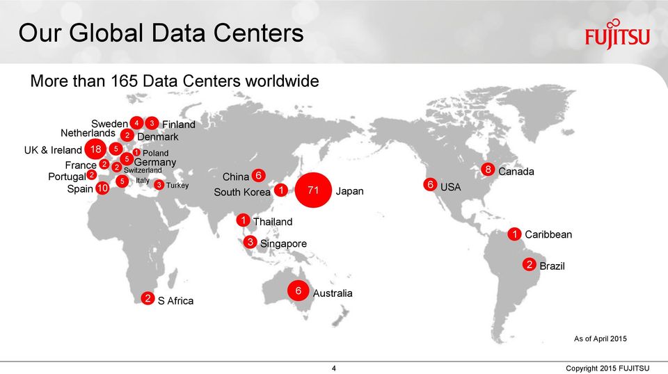 Portugal 2 5 Italy 3 Spain 10 Turkey China 6 South Korea 1 71 Japan 6 USA 8 Canada 1