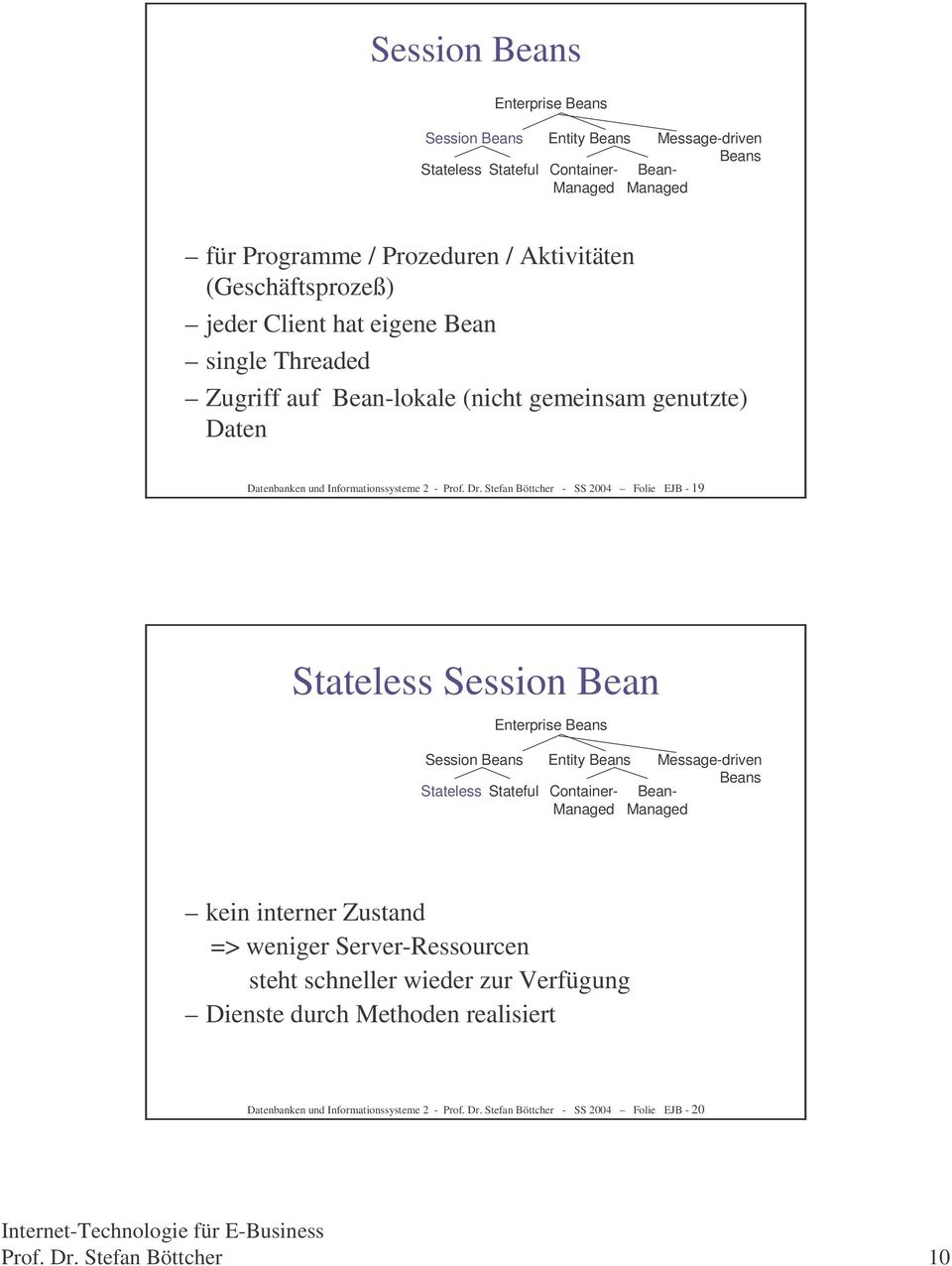 Stefan Böttcher - SS 2004 Folie EJB - 19 Stateless Session Bean Enterprise Session Entity Message-driven kein interner Zustand => weniger