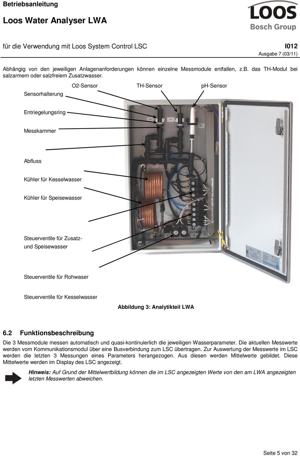 Rohwaser Steuerventile für Kesselwasser Abbildung 3: Analytikteil LWA 6.2 Funktionsbeschreibung Die 3 Messmodule messen automatisch und quasi-kontinuierlich die jeweiligen Wasserparameter.