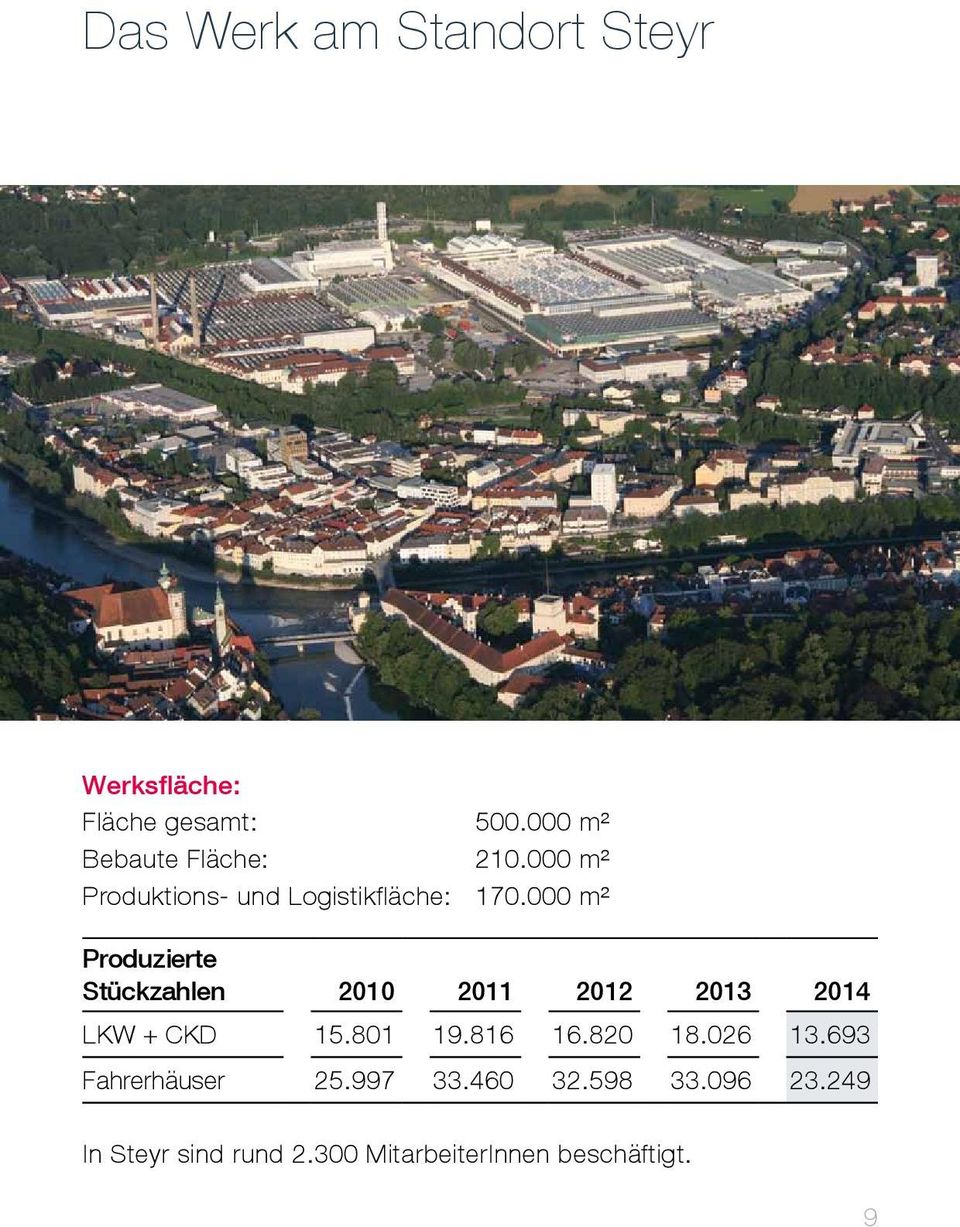 000 m² Produzierte Stückzahlen 2010 2011 2012 2013 2014 LKW + CKD 15.801 19.816 16.
