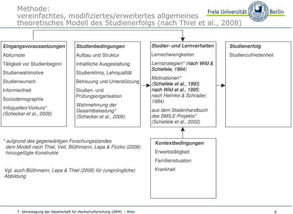 Studienwahlmotive Studienwunsch Informiertheit Soziodemographie Infoquellen/Vorkurs* (Schecker et al.