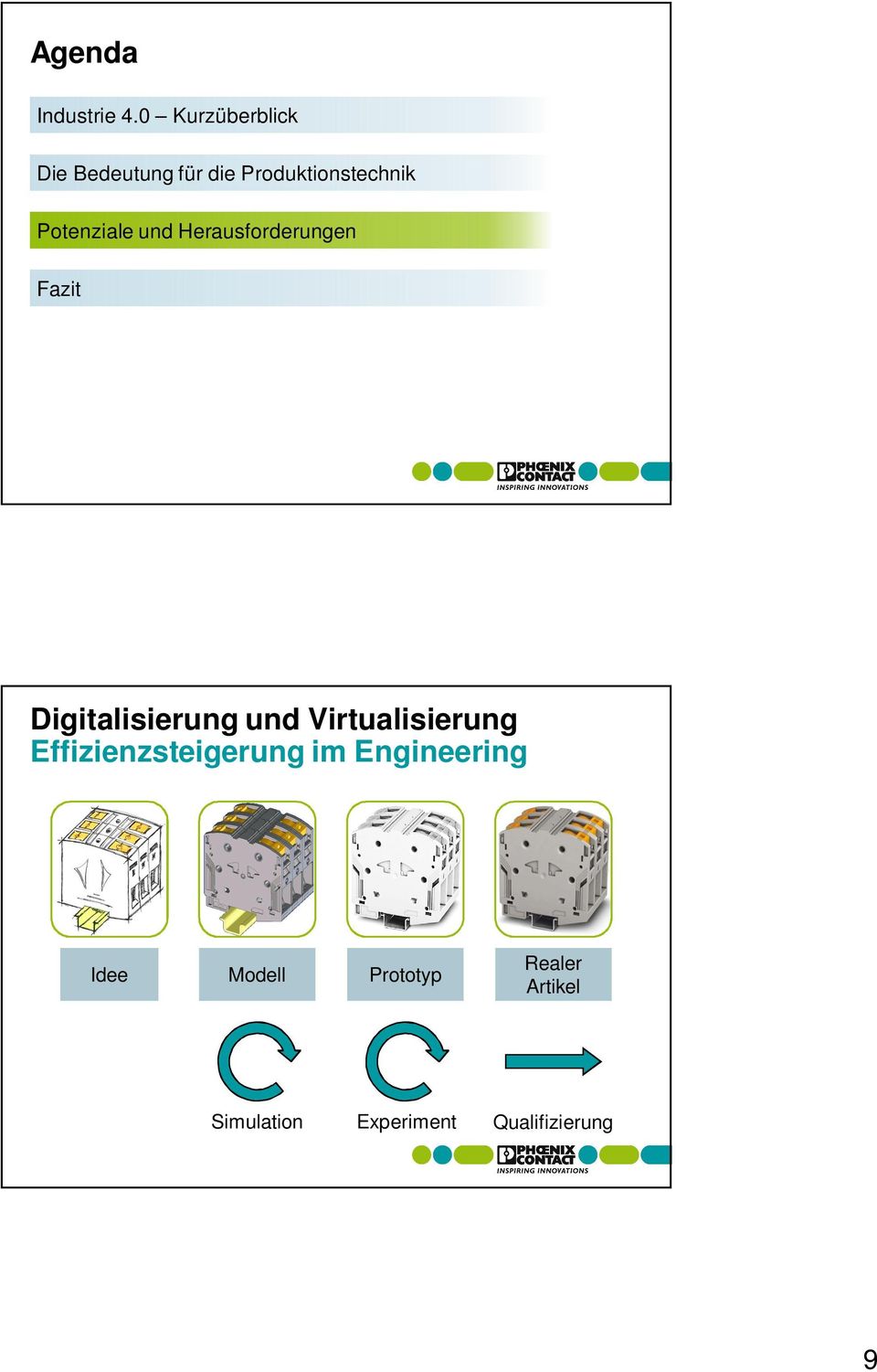 Potenziale und Herausforderungen Fazit Digitalisierung und