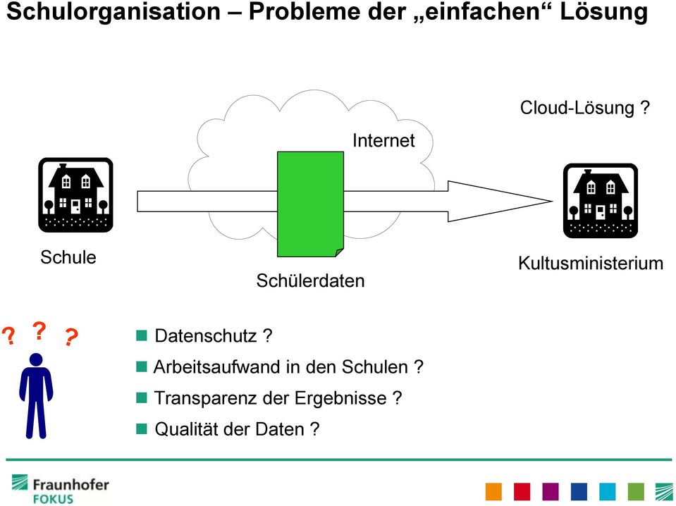 ? Schule Schülerdaten Datenschutz?