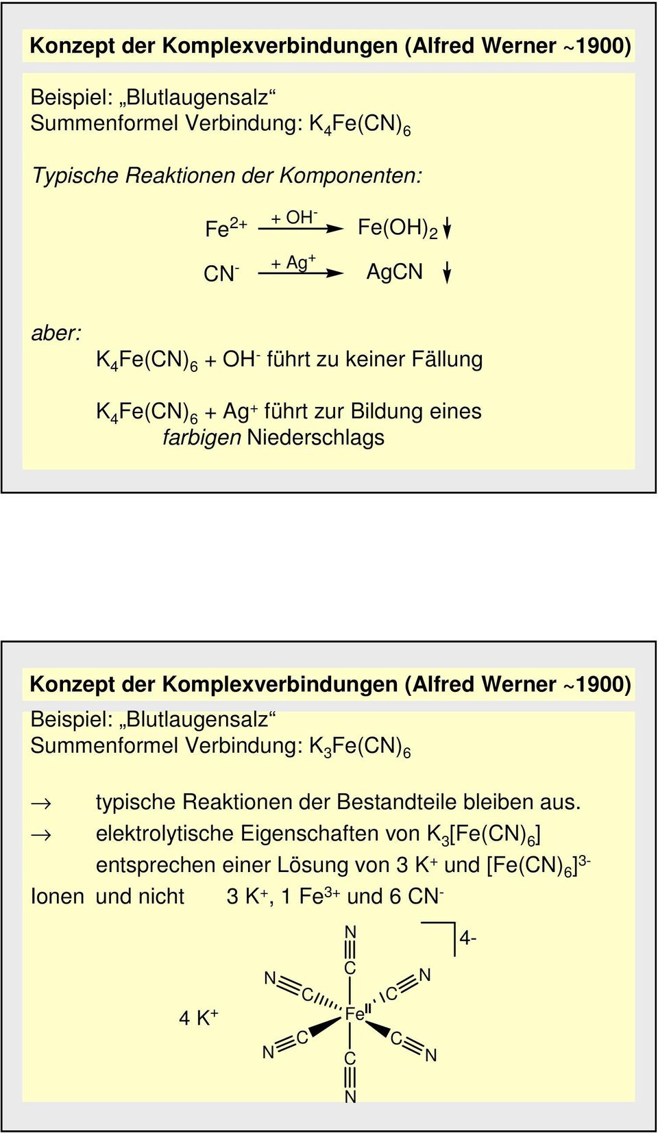 Komplexverbindungen (Alfred Werner ~1900) Beispiel: Blutlaugensalz Summenformel Verbindung: K 3 Fe(C) 6 typische Reaktionen der Bestandteile bleiben aus.