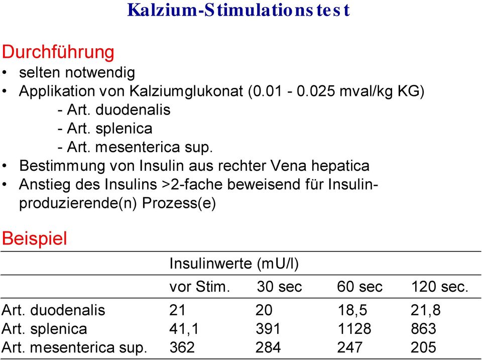 Bestimmung von Insulin aus rechter Vena hepatica Anstieg des Insulins >2-fache beweisend für