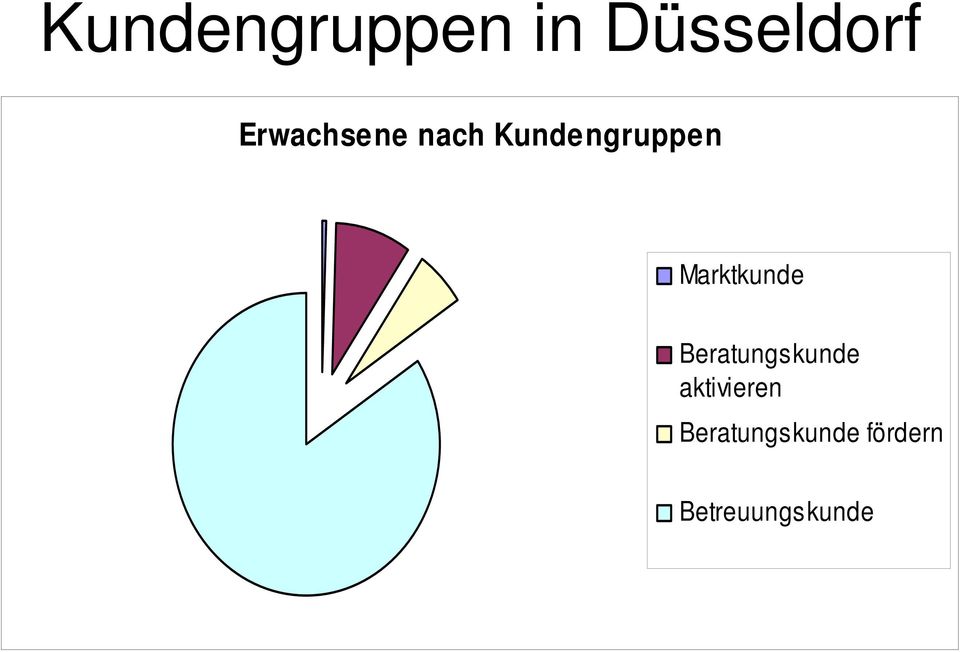 Marktkunde Beratungskunde