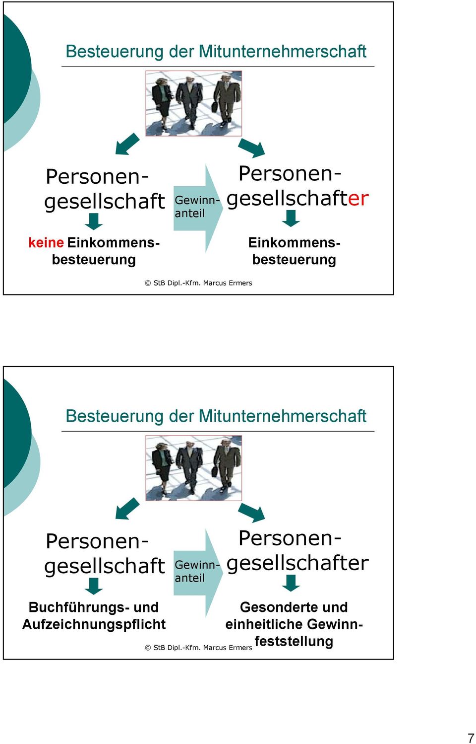 Gewinnfeststellung Gewinnanteil keine Einkommensbesteuerung Einkommensbesteuerung