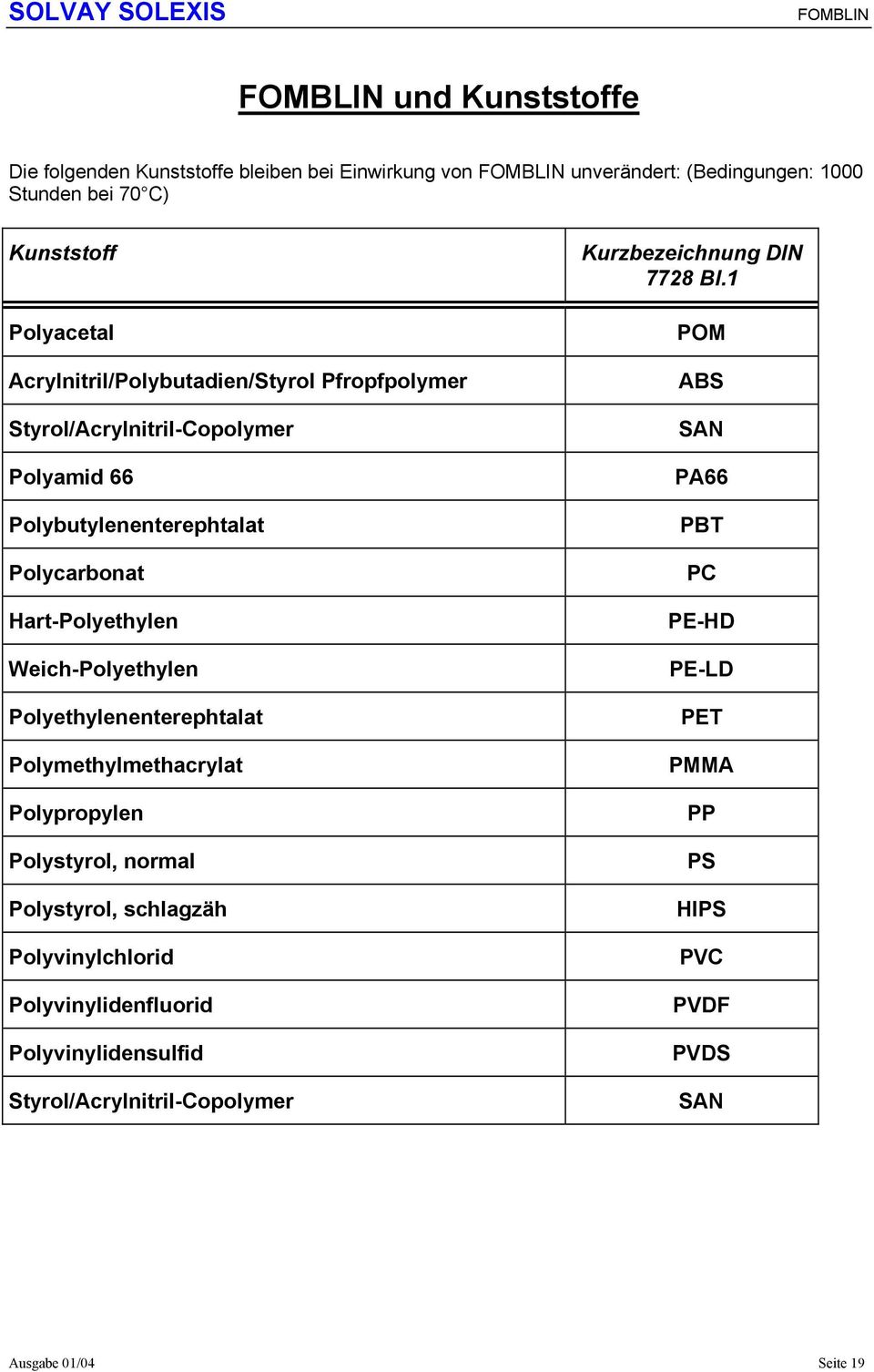 Weich-Polyethylen Polyethylenenterephtalat Polymethylmethacrylat Polypropylen Polystyrol, normal Polystyrol, schlagzäh Polyvinylchlorid