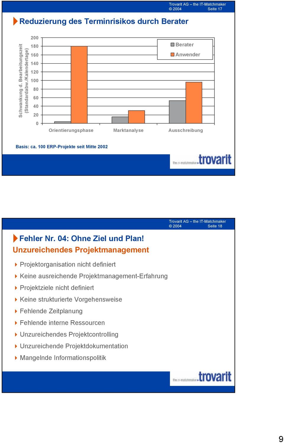 100 ERP-Projekte seit Mitte 2002 2004 Seite 18 Fehler Nr. 04: Ohne Ziel und Plan!