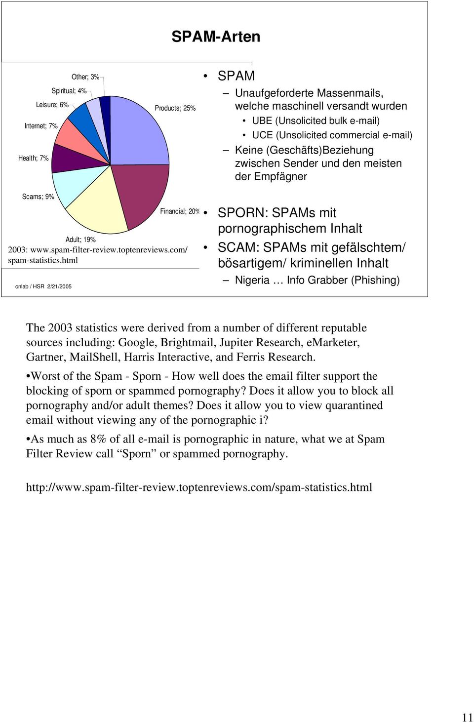 html SPORN: SPAMs mit pornographischem Inhalt SCAM: SPAMs mit gefälschtem/ bösartigem/ kriminellen Inhalt Nigeria Info Grabber (Phishing) cnlab / HSR 2/21/2005 11 The 2003 statistics were derived