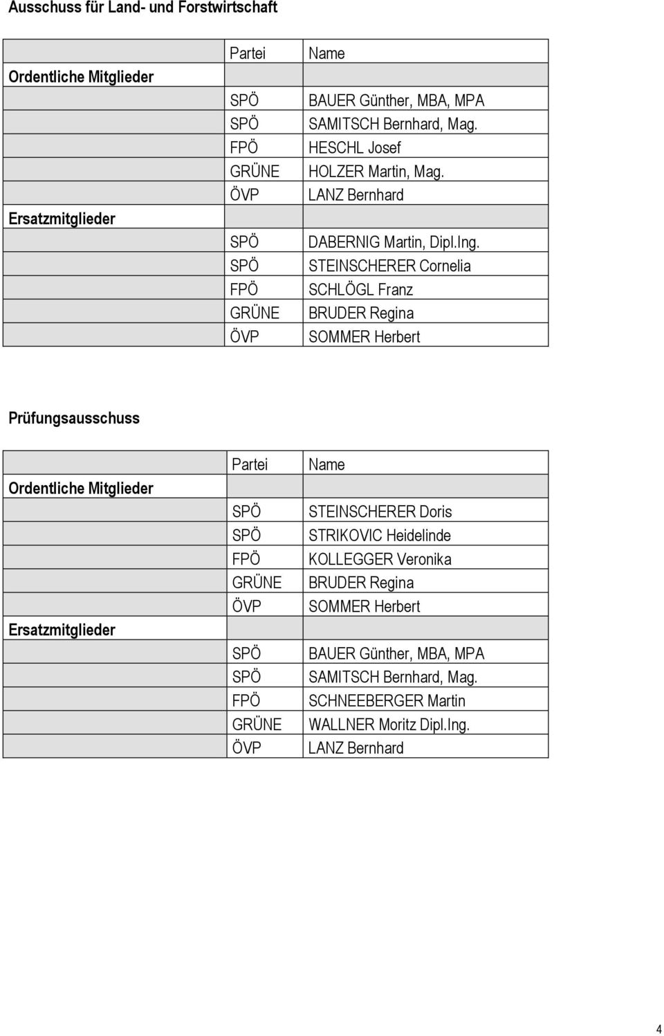 LANZ Bernhard Prüfungsausschuss KOLLEGGER