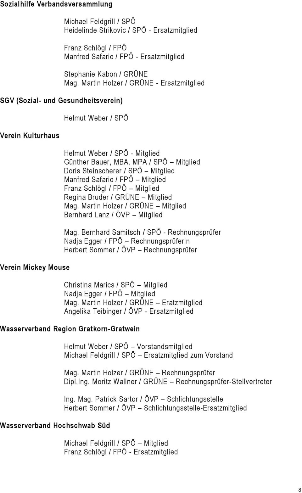 Martin Holzer / - Ersatzmitglied Helmut Weber / Helmut Weber / - Mitglied Günther Bauer, MBA, MPA / Mitglied Doris Steinscherer / Mitglied Manfred Safaric / Mitglied Franz Schlögl / Mitglied Regina