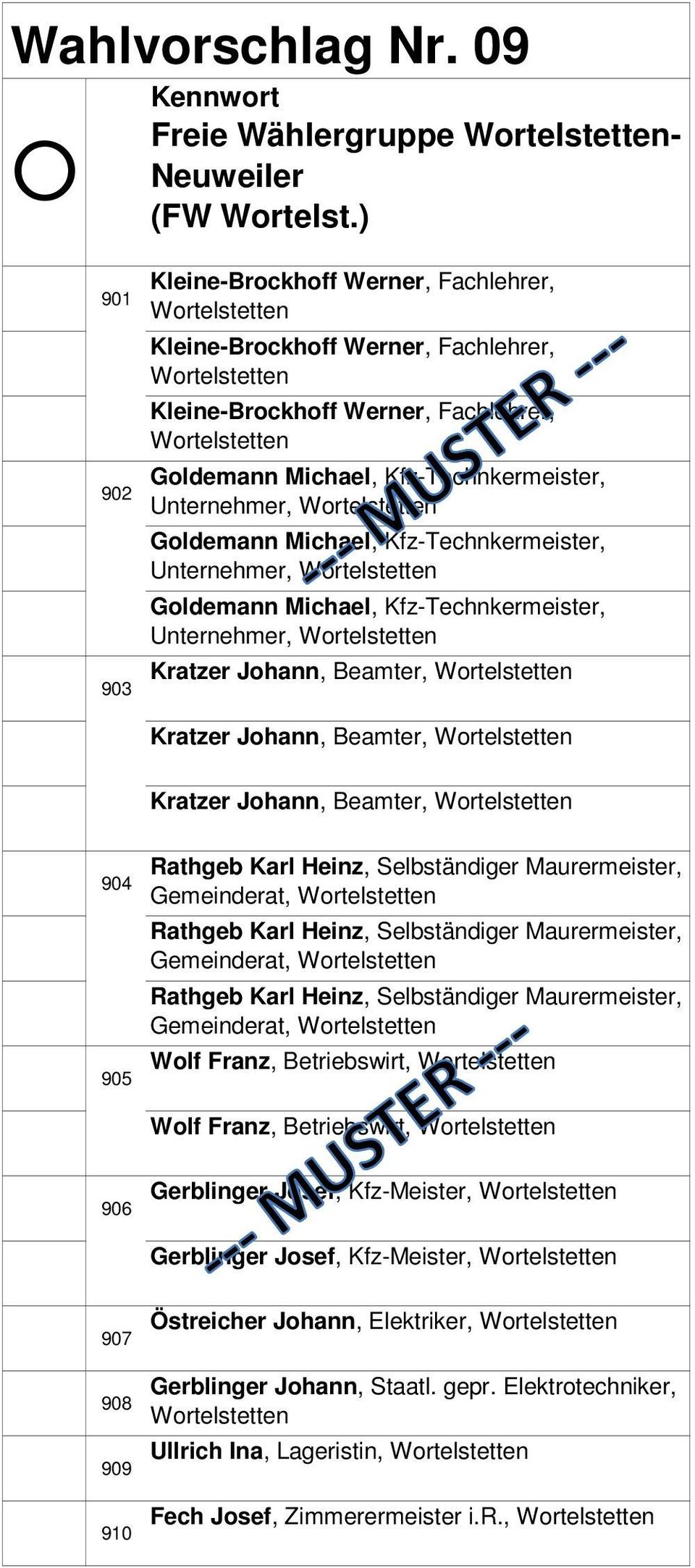 Kfz-Technkermeister, Unternehmer, Goldemann Michael, Kfz-Technkermeister, Unternehmer, Kratzer Johann, Beamter, Kratzer Johann, Beamter, Kratzer Johann, Beamter, 904 905 Rathgeb Karl Heinz,