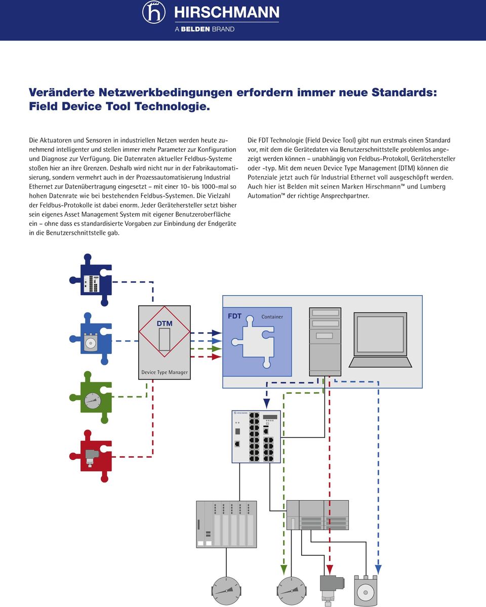 Die Datenraten aktueller Feldbus-Systeme stoßen hier an ihre Grenzen.