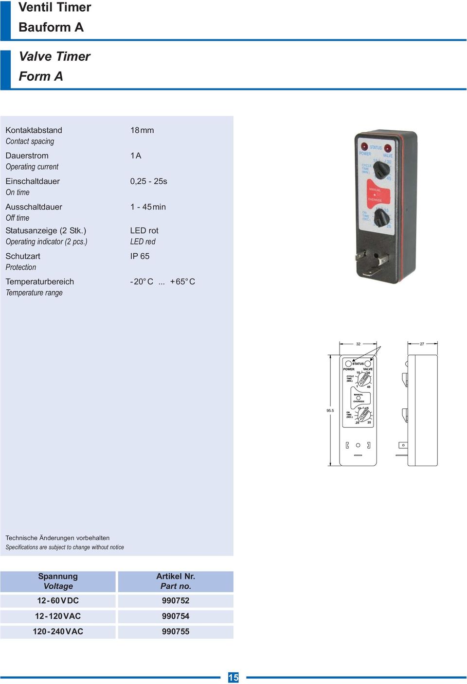 ) LED rot Operating indicator (2 pcs.