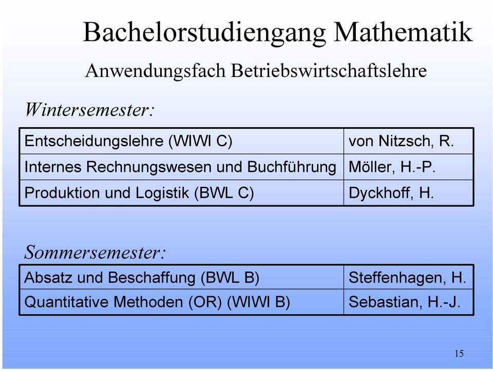 C) von Nitzsch, R. Möller, H.-P. Dyckhoff, H.