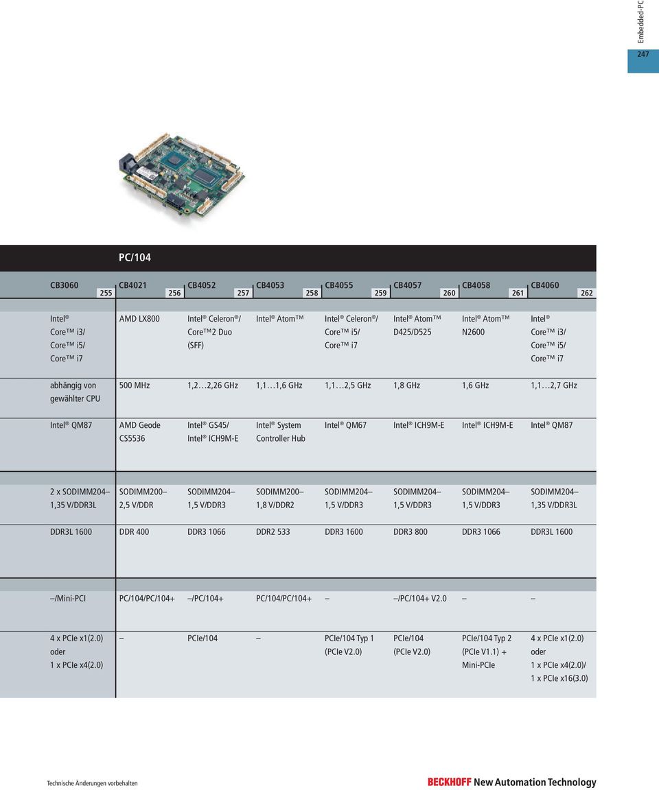 Geode CS5536 Intel GS45/ Intel ICH9M-E Intel System Hub Intel QM67 Intel ICH9M-E Intel ICH9M-E Intel QM87 2 x SODIMM204 1,35 V/ DDR3L SODIMM200 2,5 V/DDR SODIMM204 1,5 V/DDR3 SODIMM200 1,8 V/DDR2