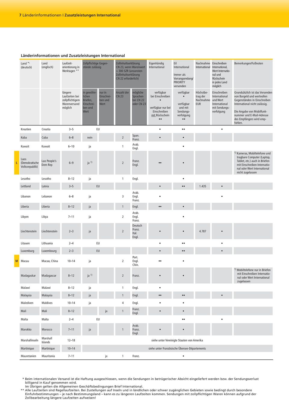 435 Grsätzlich ist das Versenden von Bargeld wertvollen Gegenständen nicht. E-Mail-Adresse 1) Kameras, Mobiltelefone tragbare Computer (Laptop, Tablet, etc.