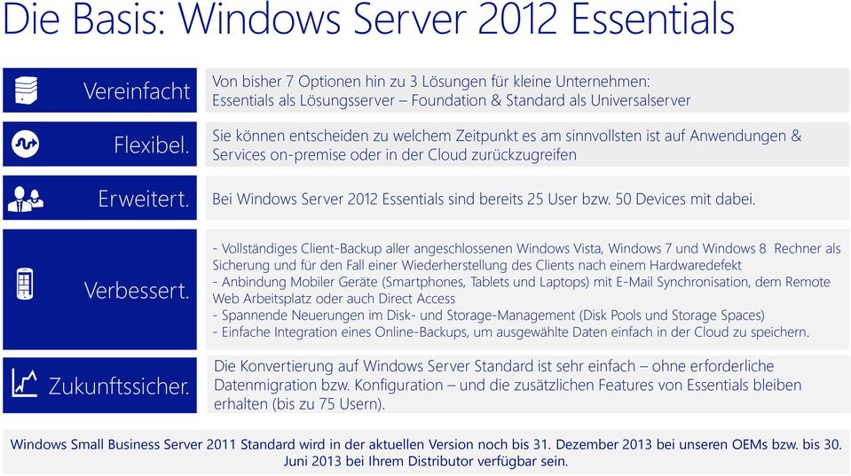 ist auf Anwendungen & Services on-premise oder in der Cloud zurückzugreifen Bei Windows Server 2012 Essentials sind bereits 25 User bzw. 50 Devices mit dabei.
