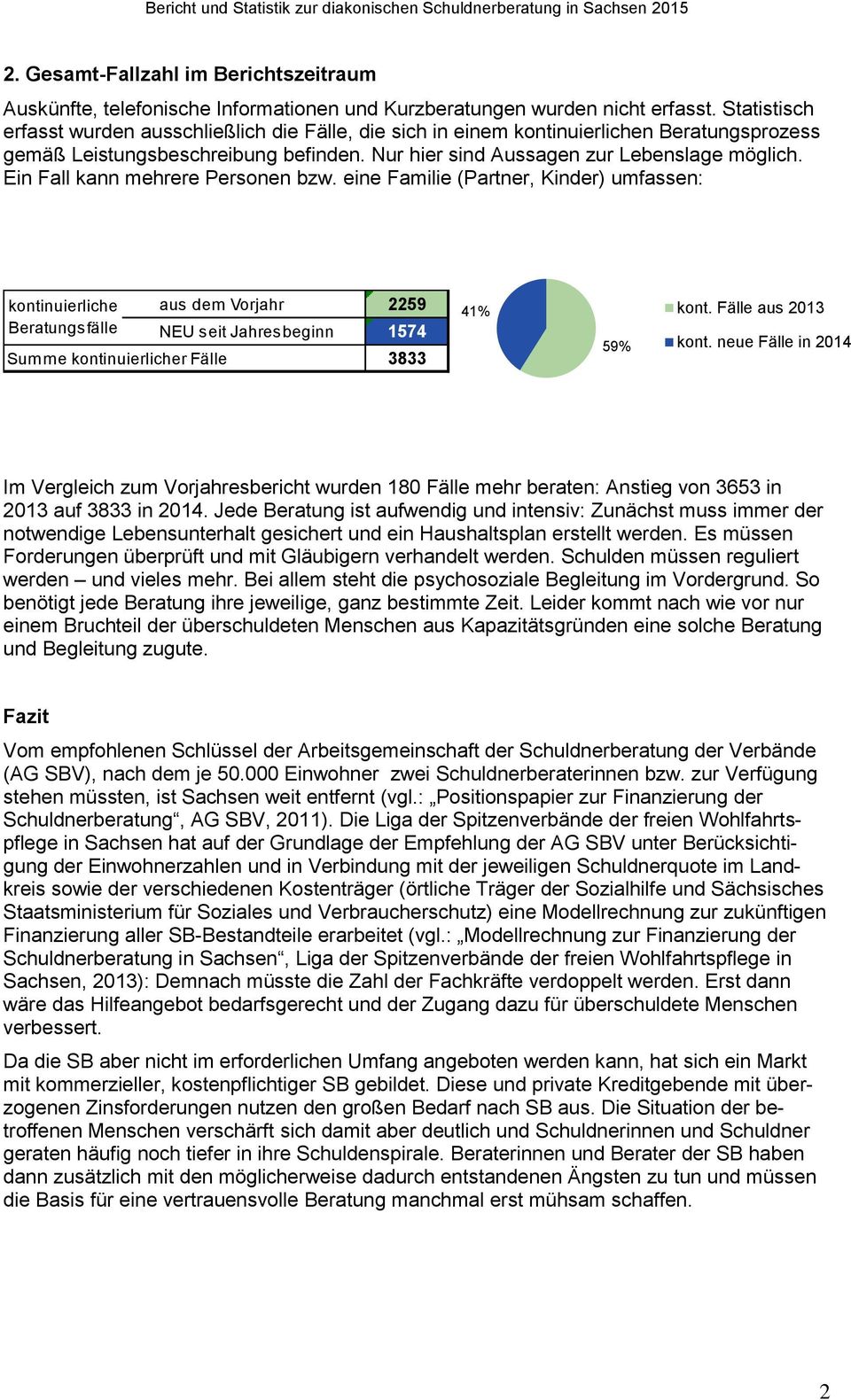 Ein Fall kann mehrere Personen bzw. eine Familie (Partner, Kinder) umfassen: kontinuierliche Beratungsfälle aus dem Vorjahr 2259 NEU seit Jahresbeginn 1574 Summe kontinuierlicher Fälle 3833 41% kont.