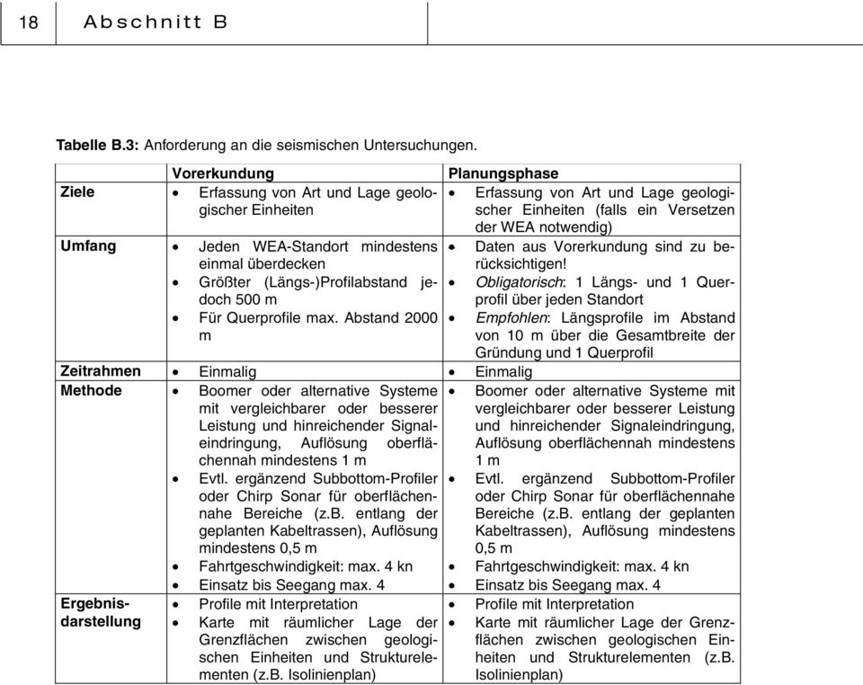 mindestens Daten aus Vorerkundung sind zu berücksichtigen!