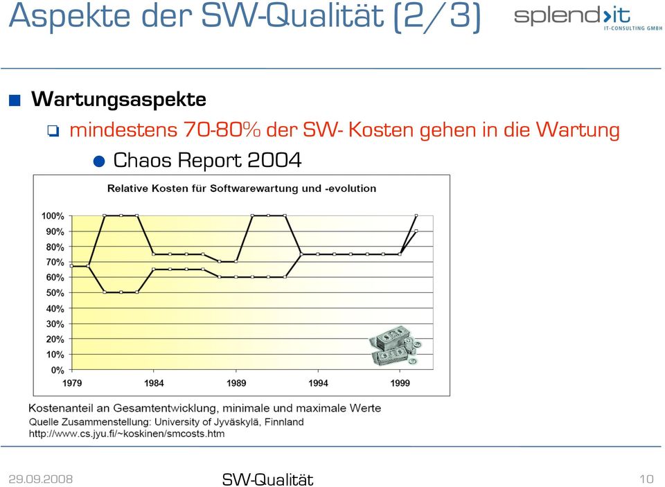 70-80% der SW- Kosten gehen