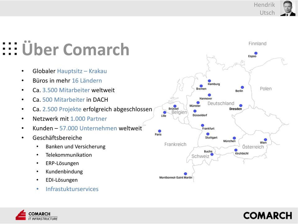 500 Projekte erfolgreich abgeschlossen Netzwerk mit 1.000 Partner Kunden 57.