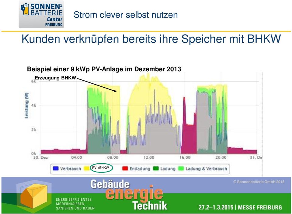 Beispiel einer 9 kwp