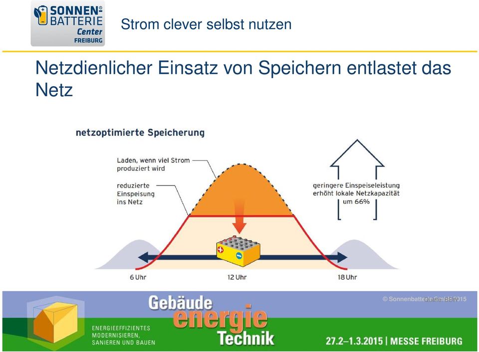 entlastet das Netz