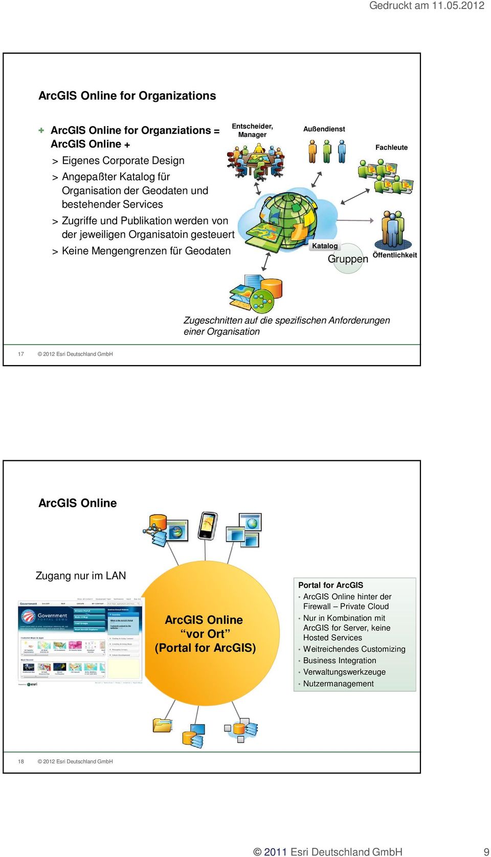 Zugeschnitten auf die spezifischen Anforderungen einer Organisation 17 Zugang nur im LAN vor Ort (Portal for ArcGIS) Portal for ArcGIS hinter der Firewall Private Cloud