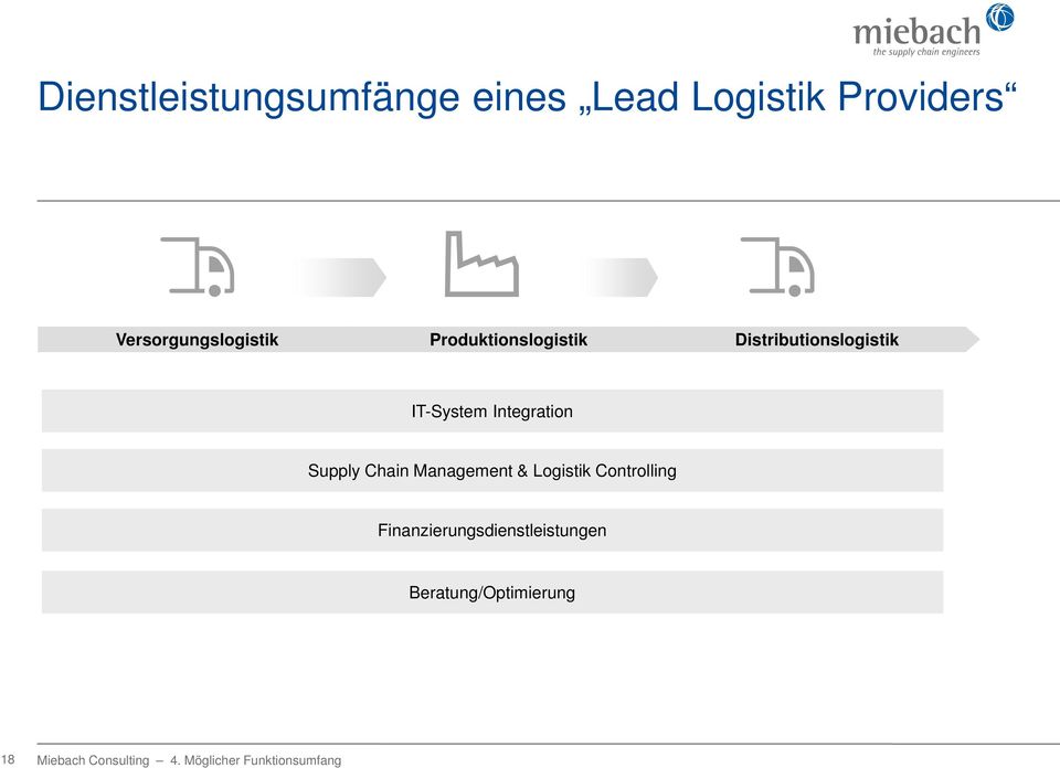 Integration Supply Chain Management & Logistik Controlling