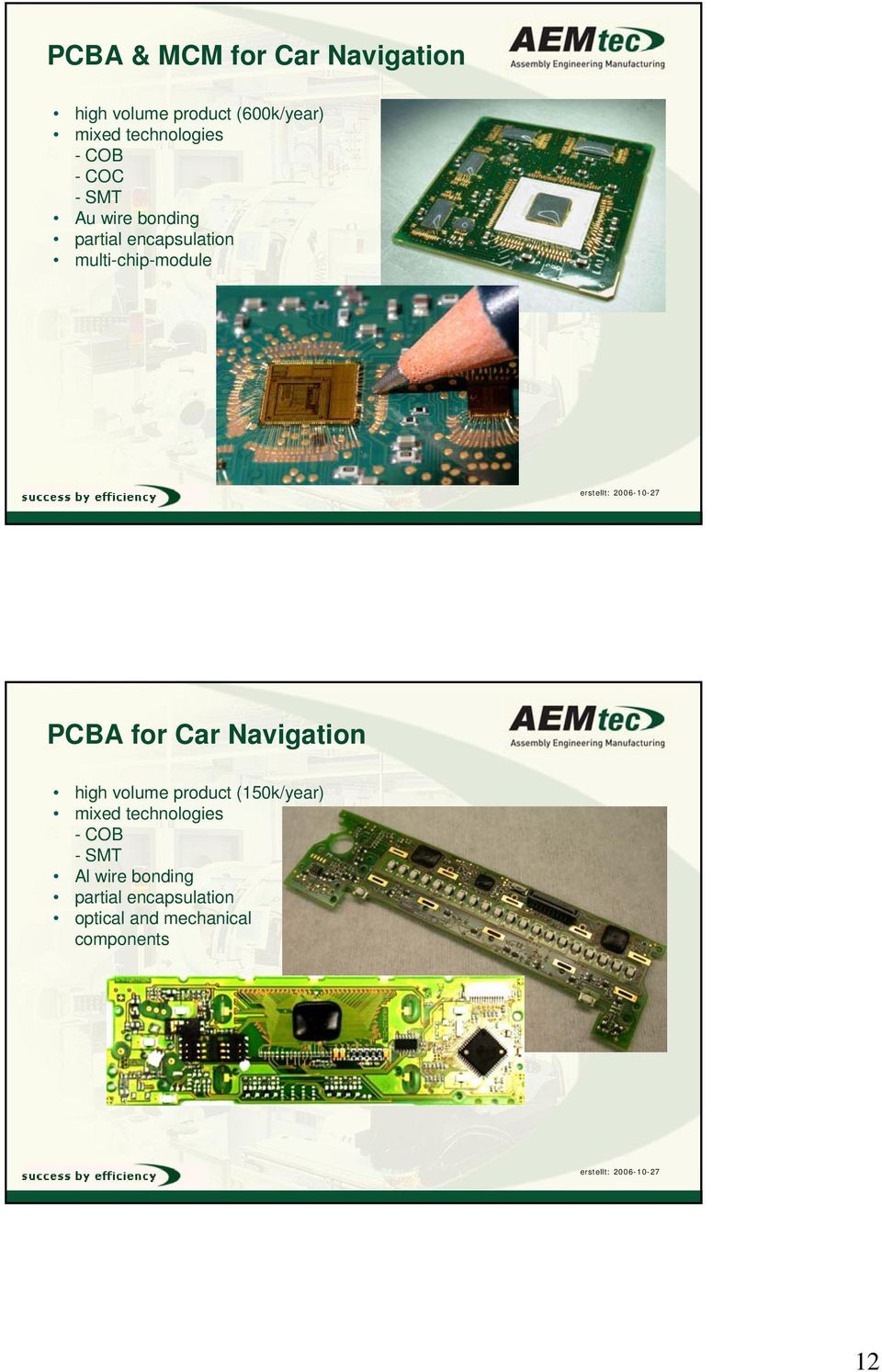 multi-chip-module PCBA for Car Navigation high volume product (150k/year)