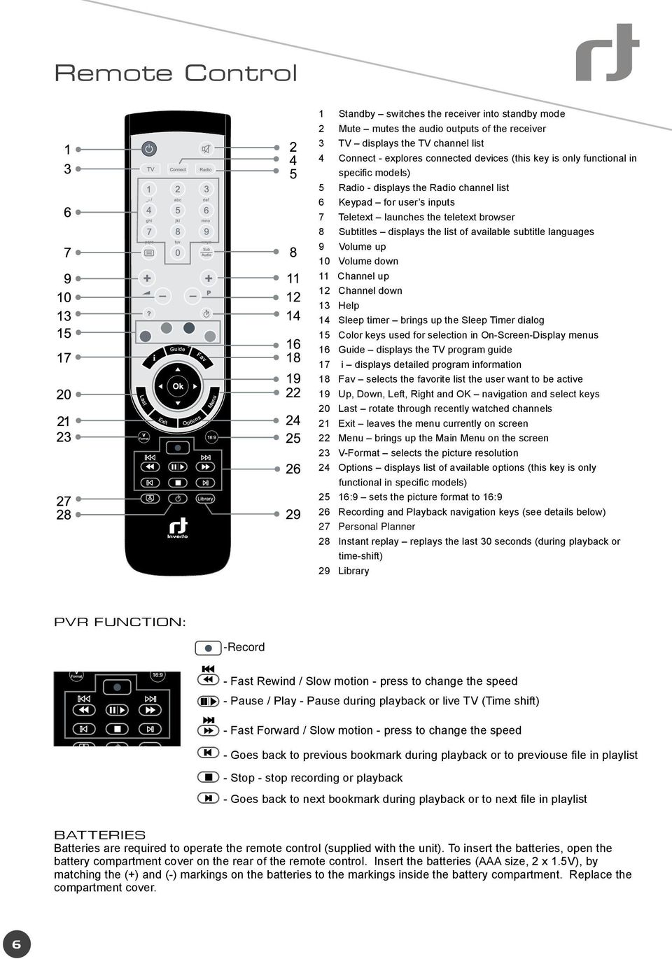 languages 9 Volume up 10 Volume down 11 Channel up 12 Channel down 13 Help 14 Sleep timer brings up the Sleep Timer dialog 15 Color keys used for selection in On-Screen-Display menus 16 Guide