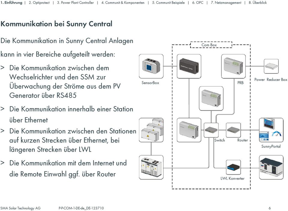 Reducer Box > Die Kommunikation innerhalb einer Station über Ethernet > Die Kommunikation o zwischen wsc den Sa Stationen auf kurzen Strecken